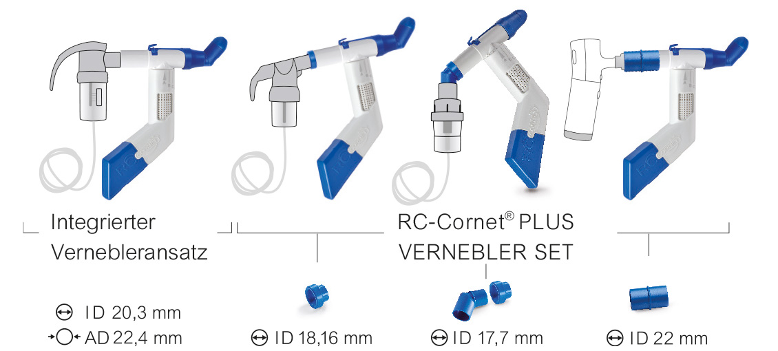 Integrierter Vernebleransatz und RC-Cornet PLUS VERNEBLER SET: Anschlussmöglichkeiten und Durchmesser