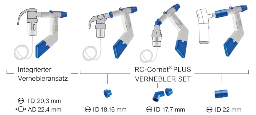Verbindung des RC-Cornet PLUS mit Verneblern und Vernebler-Set