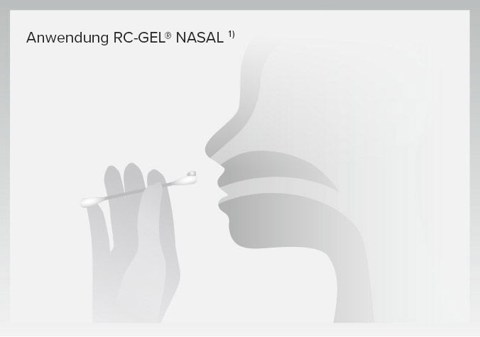 Anwendung des RC-GEL® NASAL