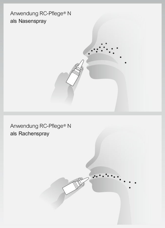 Anwendung des RC-Pflege® N Nasen- und Rachensprays